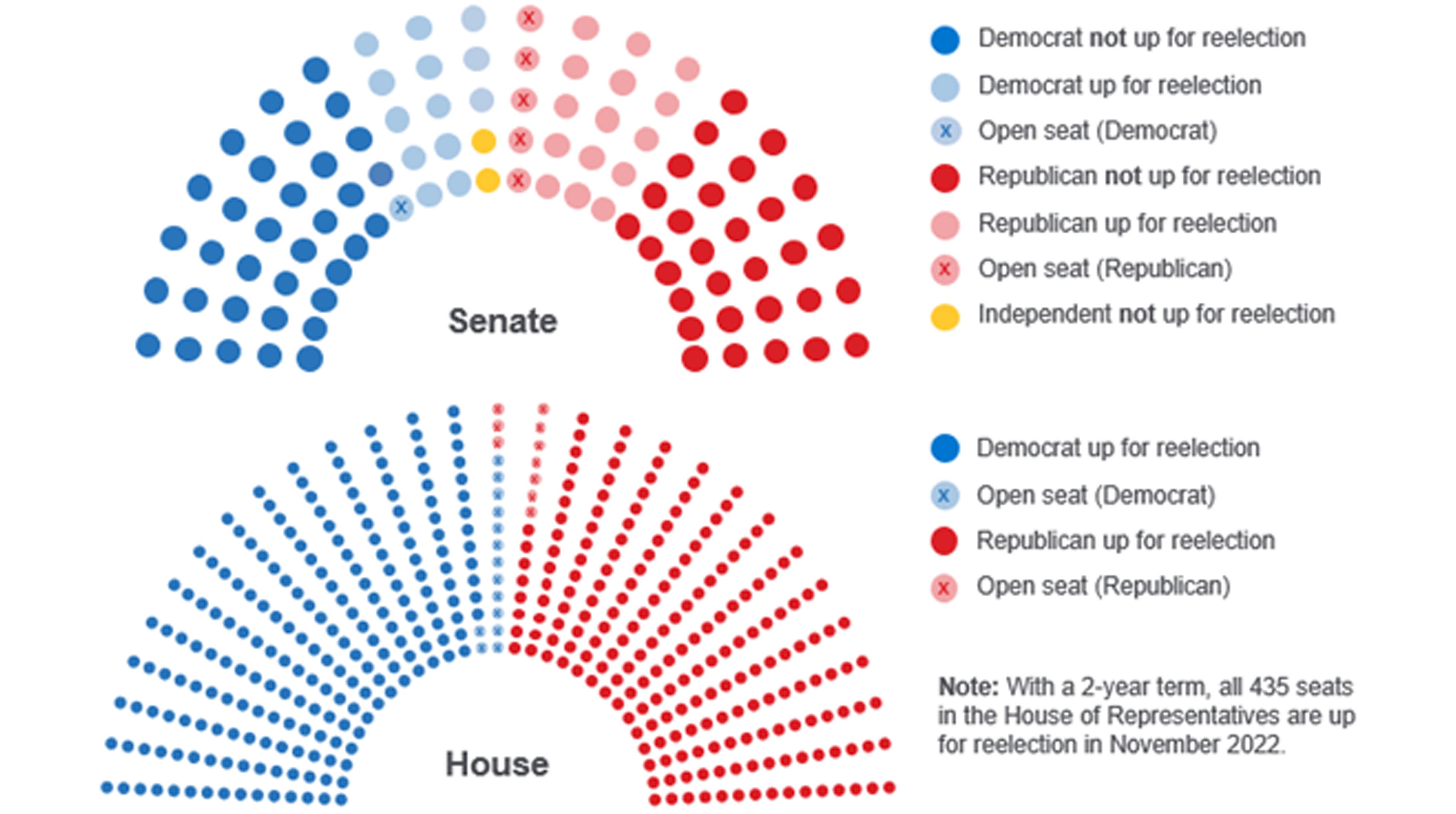 Midterm elections Dem control put to the test Principal Malaysia